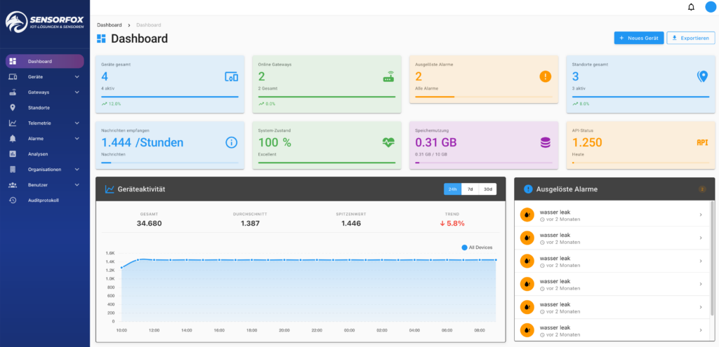 SensorFox Plattform