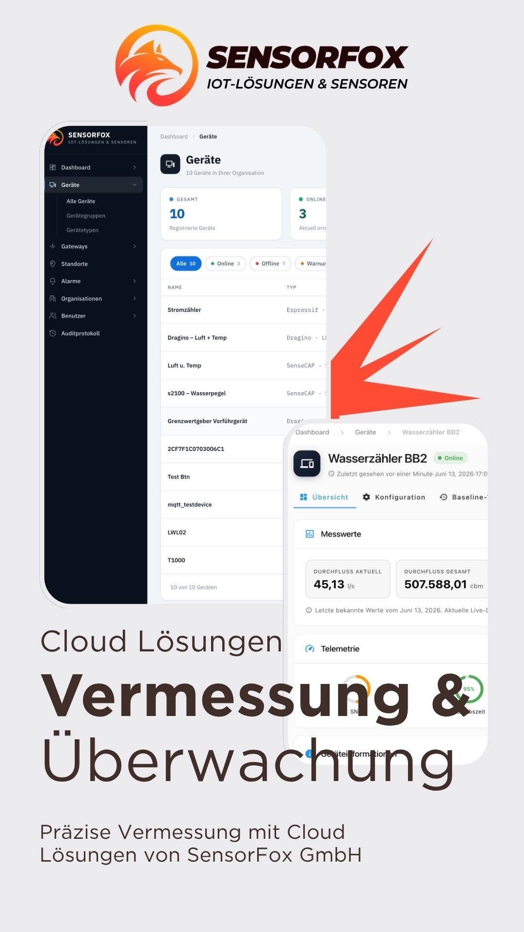 SensorFox Plattform – Vermessung & Überwachung